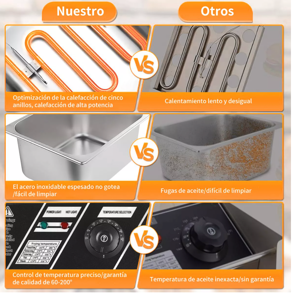 Freidora De Aceite Eléctrica Automática 12l Gran Capacidad